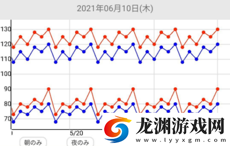 血圧手帳app