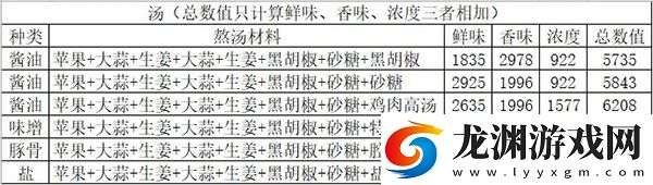 開羅拉面店全國篇1.6.3