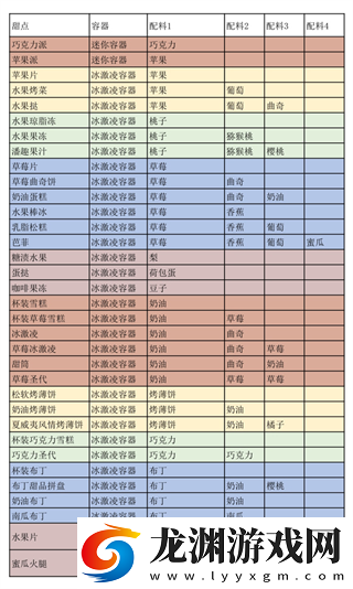 創(chuàng)意漢堡物語折相思
