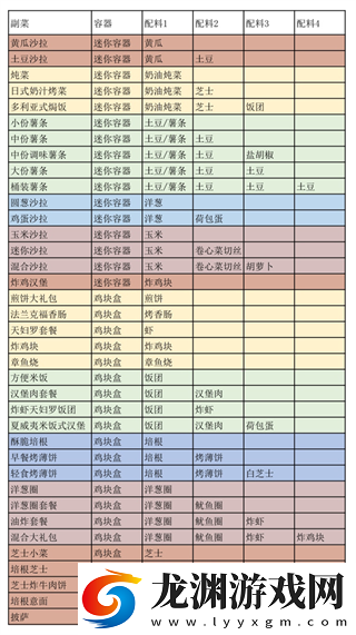 創(chuàng)意漢堡物語折相思